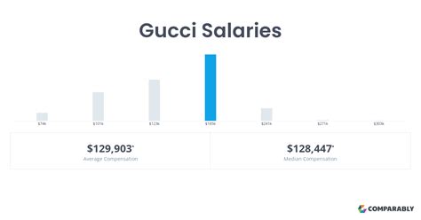 how much does gucci pay sales associates|gucci outlet job.